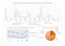 do ms excel charts, graph,excel dashboard and KPI reporting